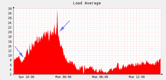 LiteSpeed Speeds Up XenForo in New Case Study LiteSpeed Blog