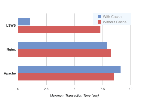 March Benchmark 2016 2 - 100