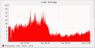 New: XenForo Addon for LiteSpeed Cache