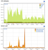 New Case Study: WiredTree Uses LiteSpeed Web Server to Save Users Money