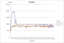How We Benchmark at LiteSpeed Technologies
