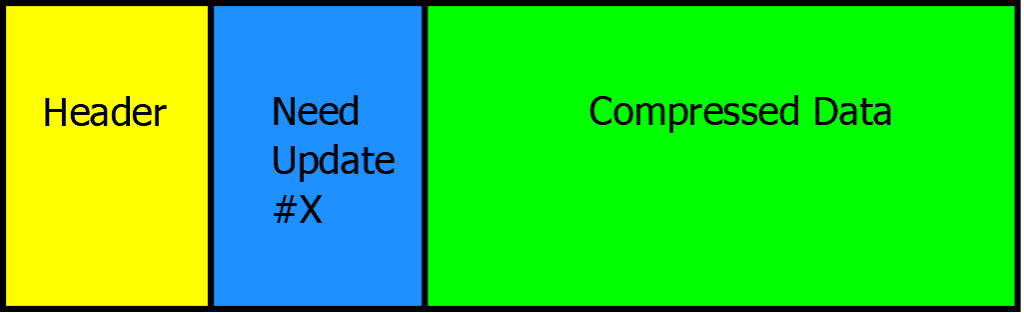 Head-of-Line Blocking Allows Attacks: Potential Solution