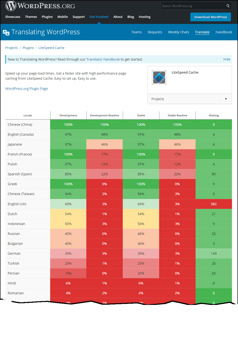 Translating LSCache for WordPress: Languages We Need