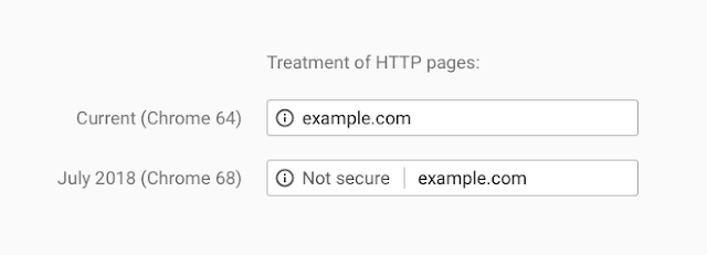 Traitement des pages HTTP