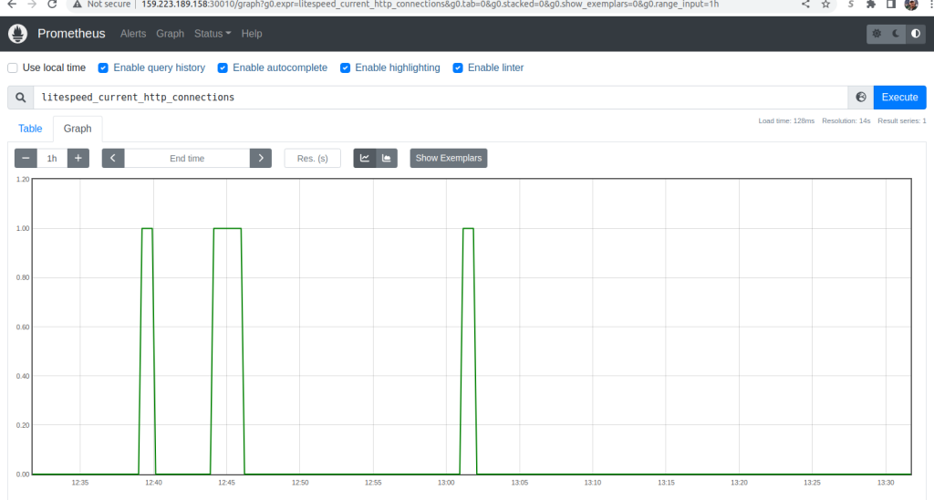 Monitoring LiteSpeed Ingress Controller
